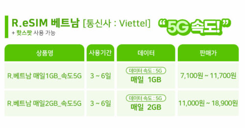 베트남이심 필수템! 다낭 나트랑 5G Viettel e심으로 여행 걱정 끝!