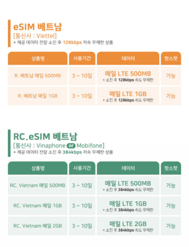 베트남이심 필수템! 다낭 나트랑 5G Viettel e심으로 여행 걱정 끝!