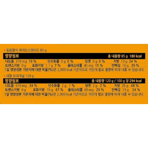 명절 선물 고민 끝! 동원 튜나리챔 O-48호 선물세트로 마음을 전해요! 6 명절 선물 고민 끝! 동원 튜나리챔 O-48호 선물세트로 마음을 전해요!