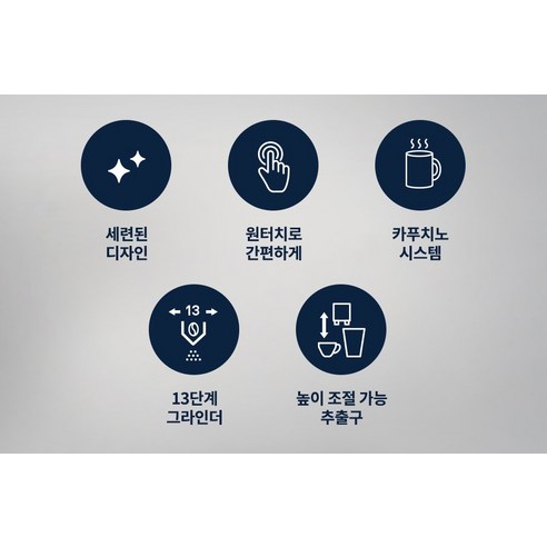 매일 아침, 우리 집이 가장 향기로운 카페가 되는 마법! 드롱기 전자동 커피머신 후기